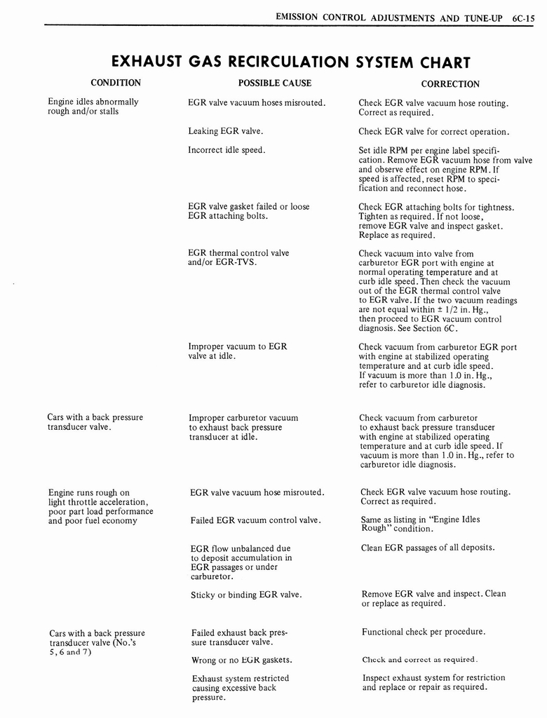 n_1976 Oldsmobile Shop Manual 0363 0148.jpg